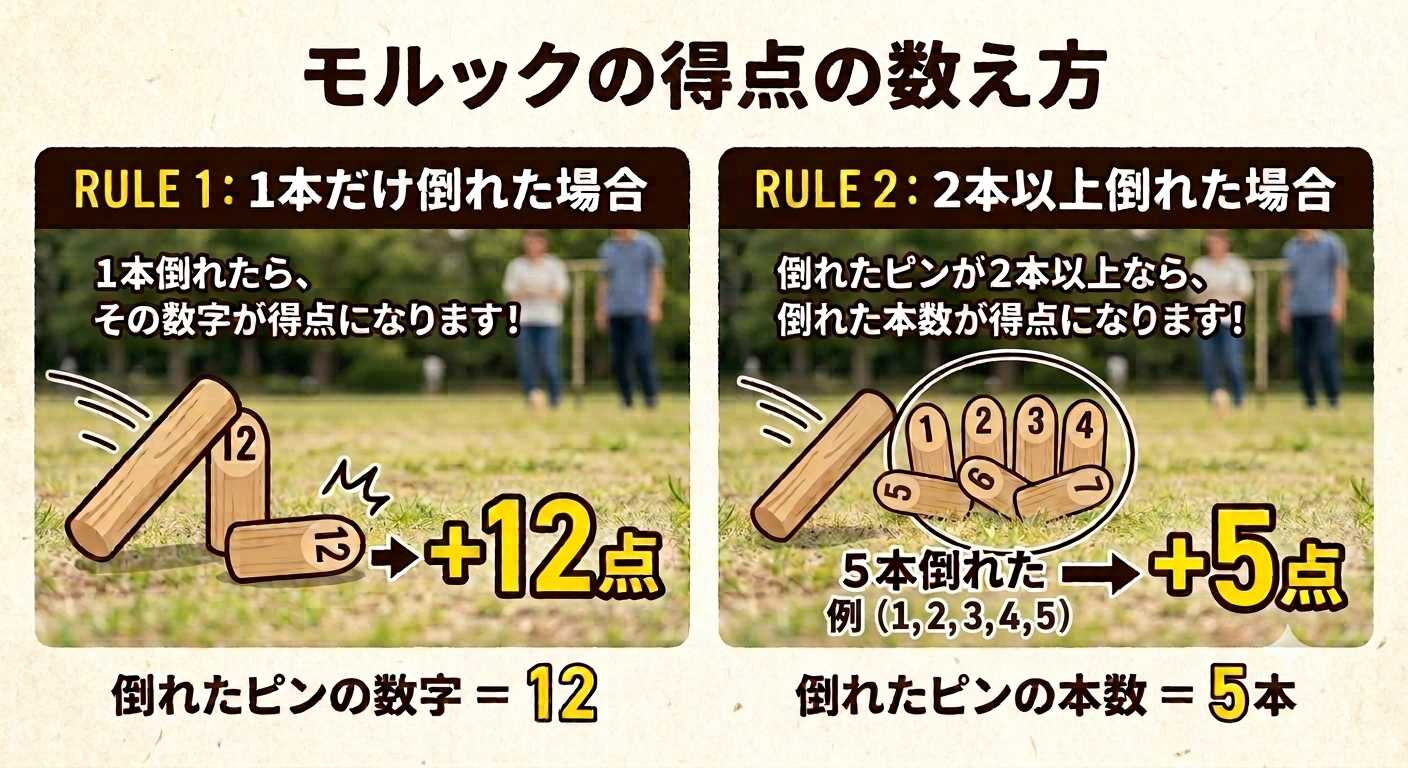 モルックの得点の数え方：RULE1と2の解説